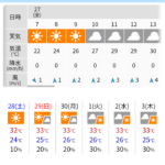 もう梅雨明けか？